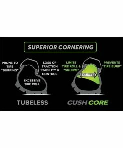 CUSHCORE Ensemble De Protection Pour Pneus 7 CUSHCORE Ensemble De Protection Pour Pneus -Pas Cher Pneus Magasin image 246